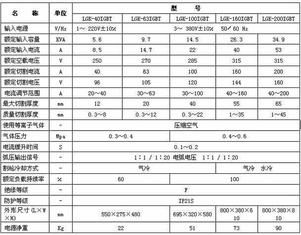 等離(lí)子切割(ge)機參數(shu) 等(deng)離子切(qiē)割機參(cān)數