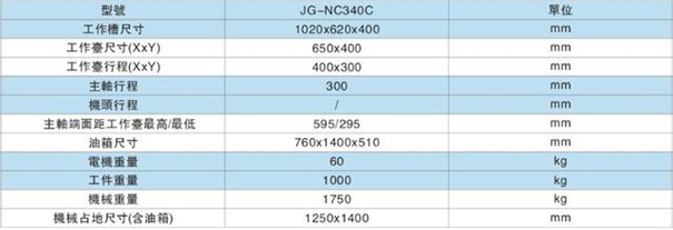 火(huǒ)花機床參(can)數