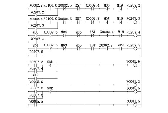 數控銑(xǐ)床主軸控制
