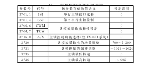 主軸(zhóu)控制系統參數(shù)設置