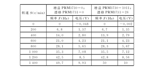 設置增益及漂(piāo)移參數